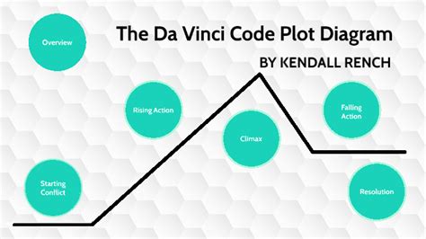 the da vinci code plot